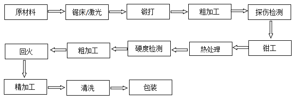 分切圓刀片分切上下刀非標(biāo)定制