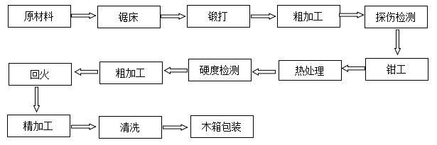 分切圓刀片大回旋切刀價格